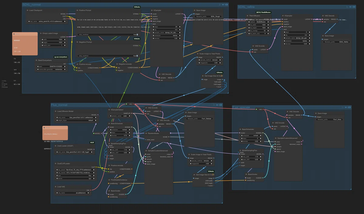 SDXL-Flux1-SDXL_anime workflow 2025.4.14
