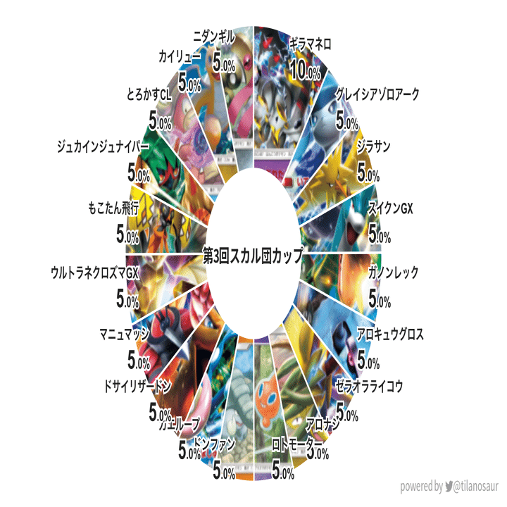 カエループ　デッキセット(ABレギュレーション) ABレギュレーションをやろう(第9回)｜おmoちくn