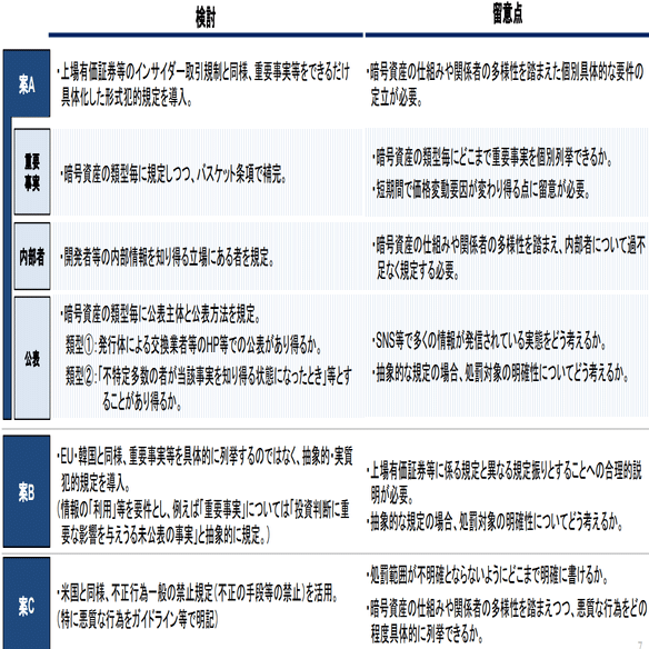 暗号資産関連規制の見直しとその影響｜Value Sharing / 本田陽一