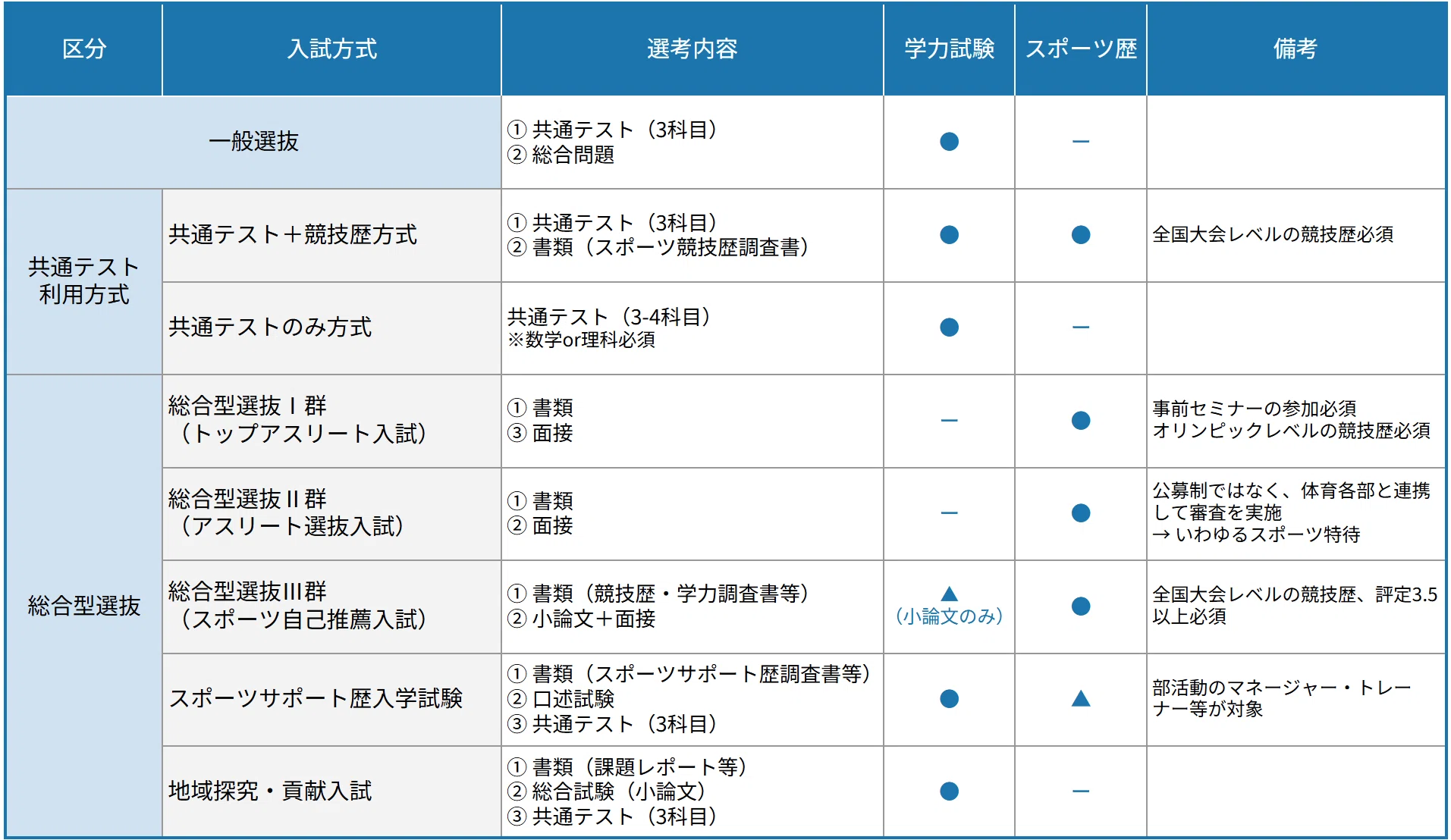 小論文の出題傾向・対策ポイント・過去問解答例（2025年度）】早稲田 