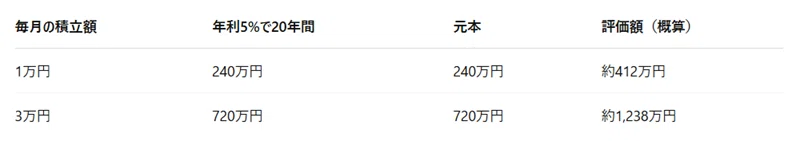 積立シミュレーション