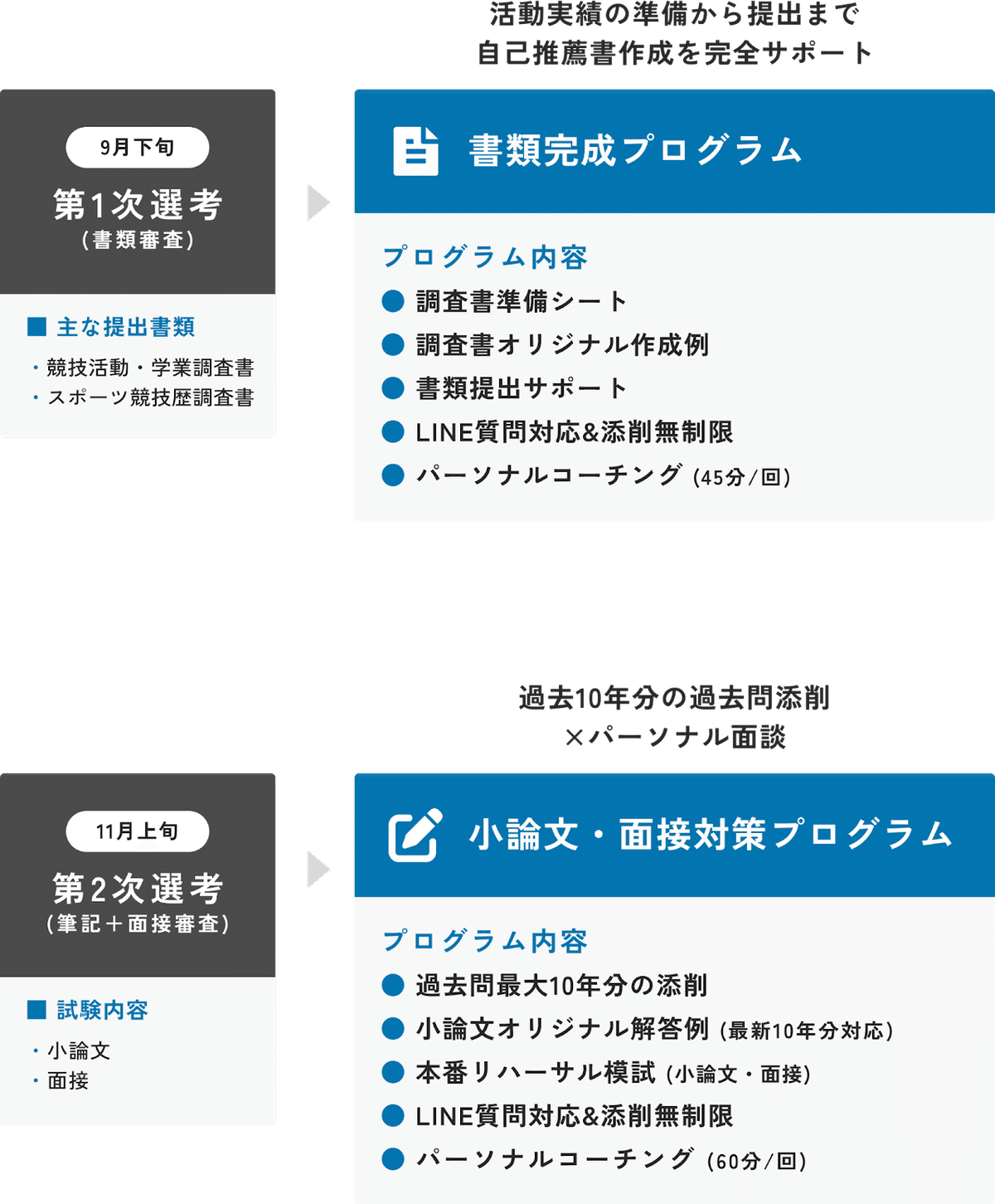 小論文の出題傾向・対策ポイント・過去問解答例（2025年度