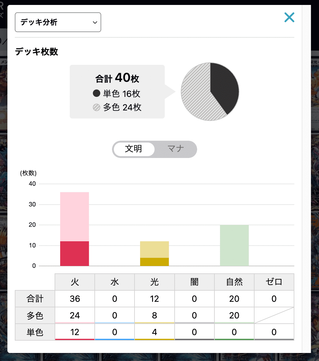 GP前_新弾のドリーム×ドリームのボルシャック構築が結構手に