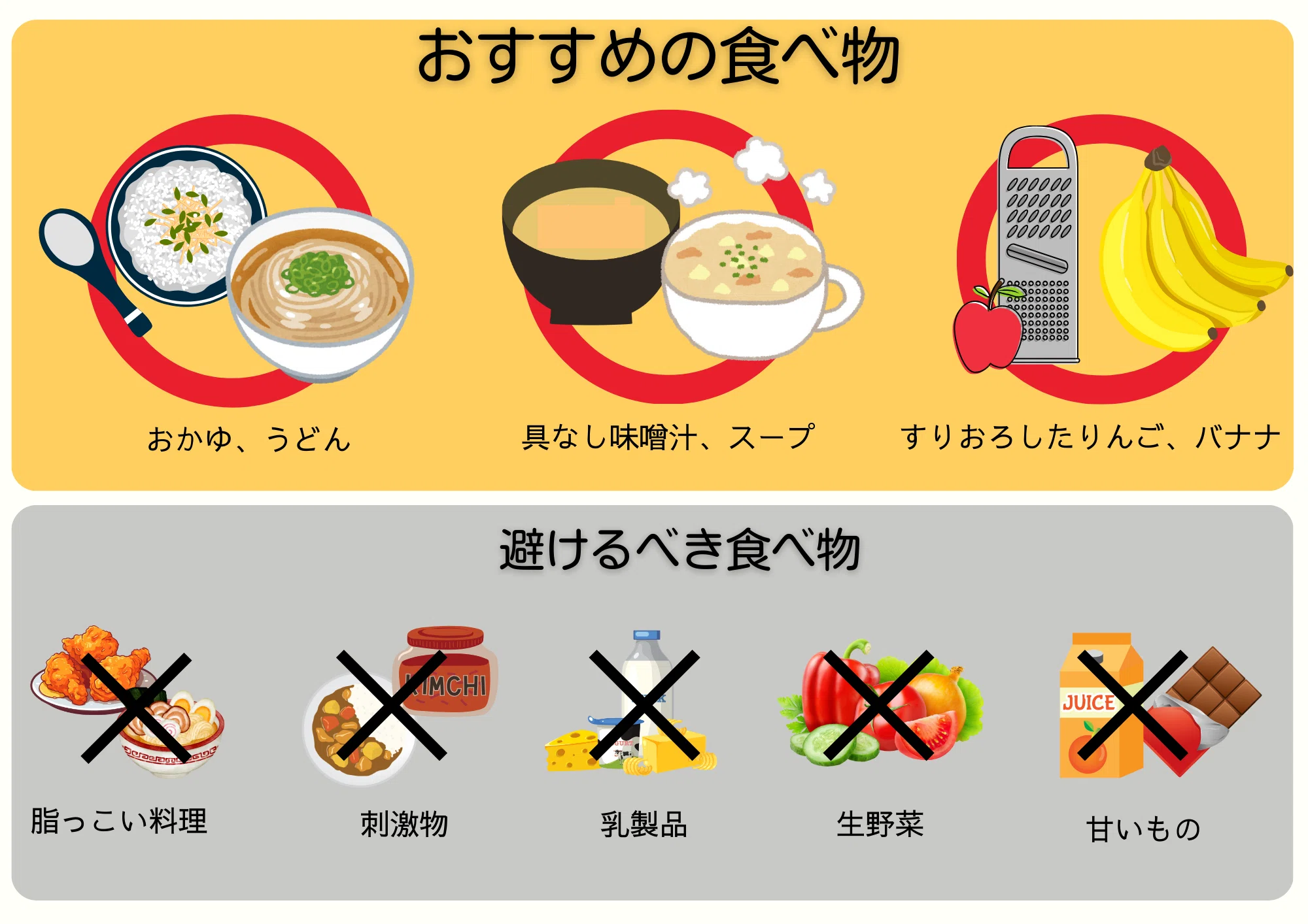 ウイルス 性 胃腸 炎 食事