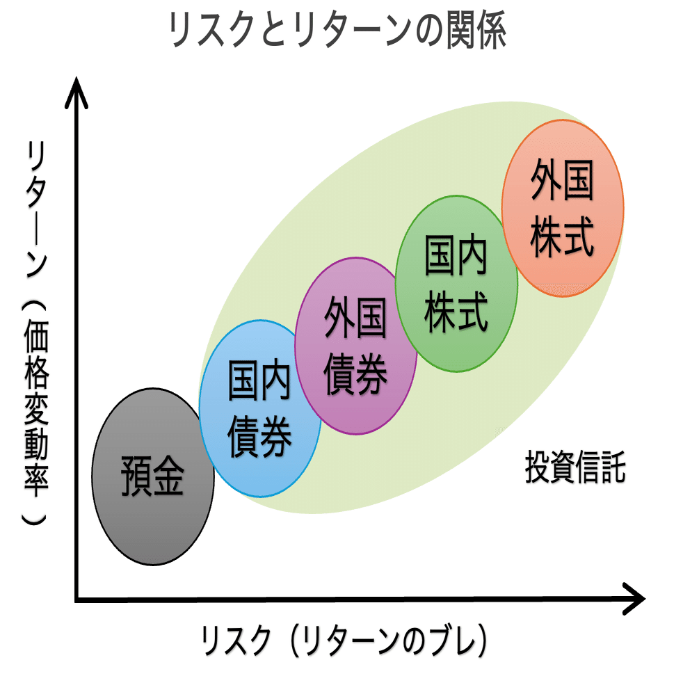 20～30代だからできる「ハイリスク・ハイリターン」「リスクを抑える」投資について具体的に聞きました！アセットマネジメントOne 未来をはぐくむ研究所  花村泰廣さん｜ライフネット生命保険株式会社