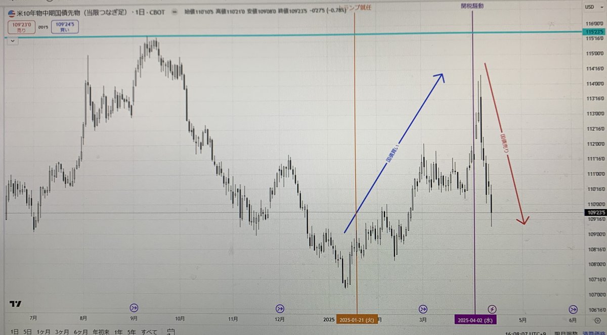 混沌とする世界情勢について｜アンティークコイン サンクチュアリ