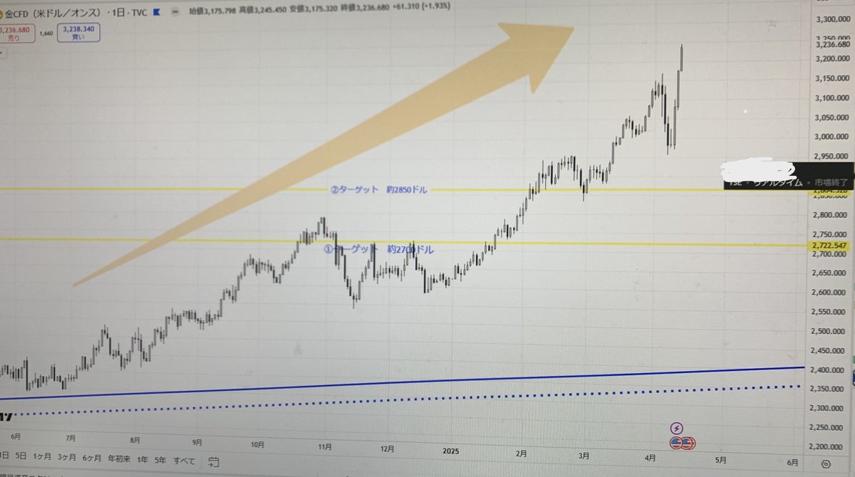 混沌とする世界情勢について｜アンティークコイン サンクチュアリ