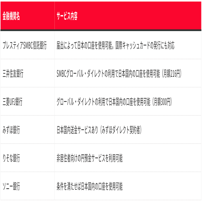 資産形成には海外銀行口座がおすすめ！初心者のための海外口座開設完全ガイド｜『アンナ社長』カンボジアンナ