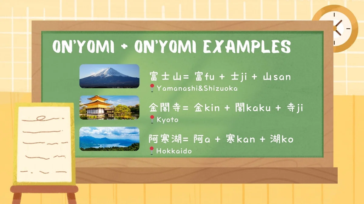 #31 Why isn’t it Fuji-yama?– Understanding how kanji readings work in ...