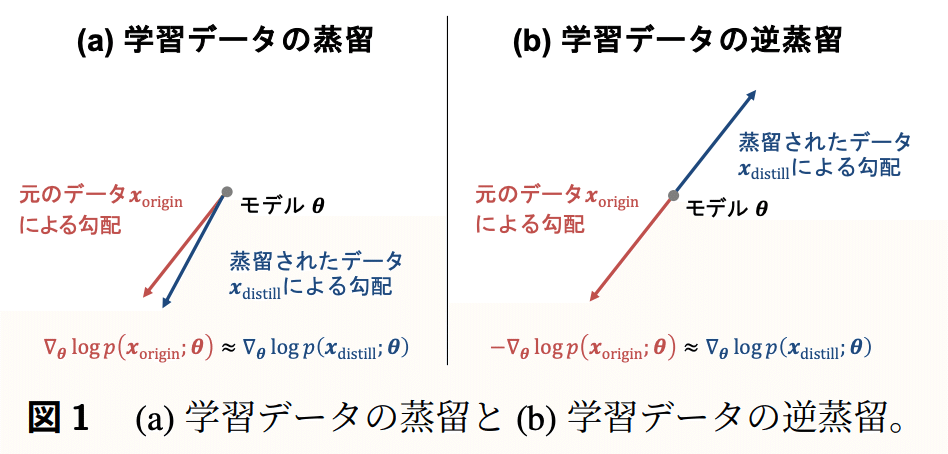 言語処理学会第31回年次大会（NLP2025）参加報告｜Masatoshi