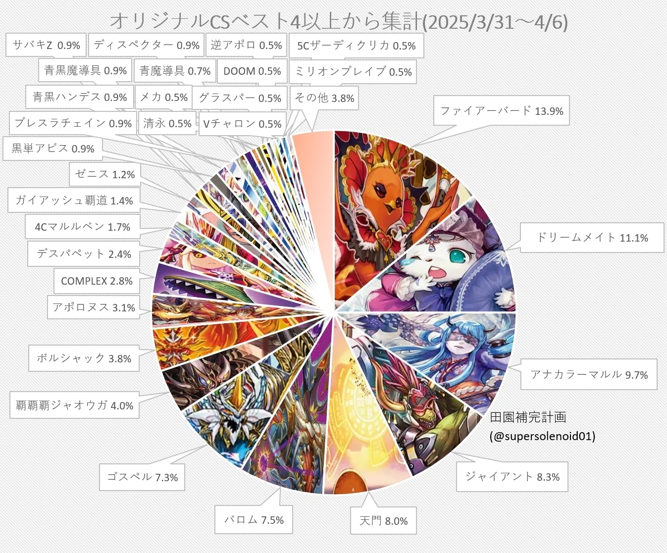 技の王道ニコイチ改造。｜法相
