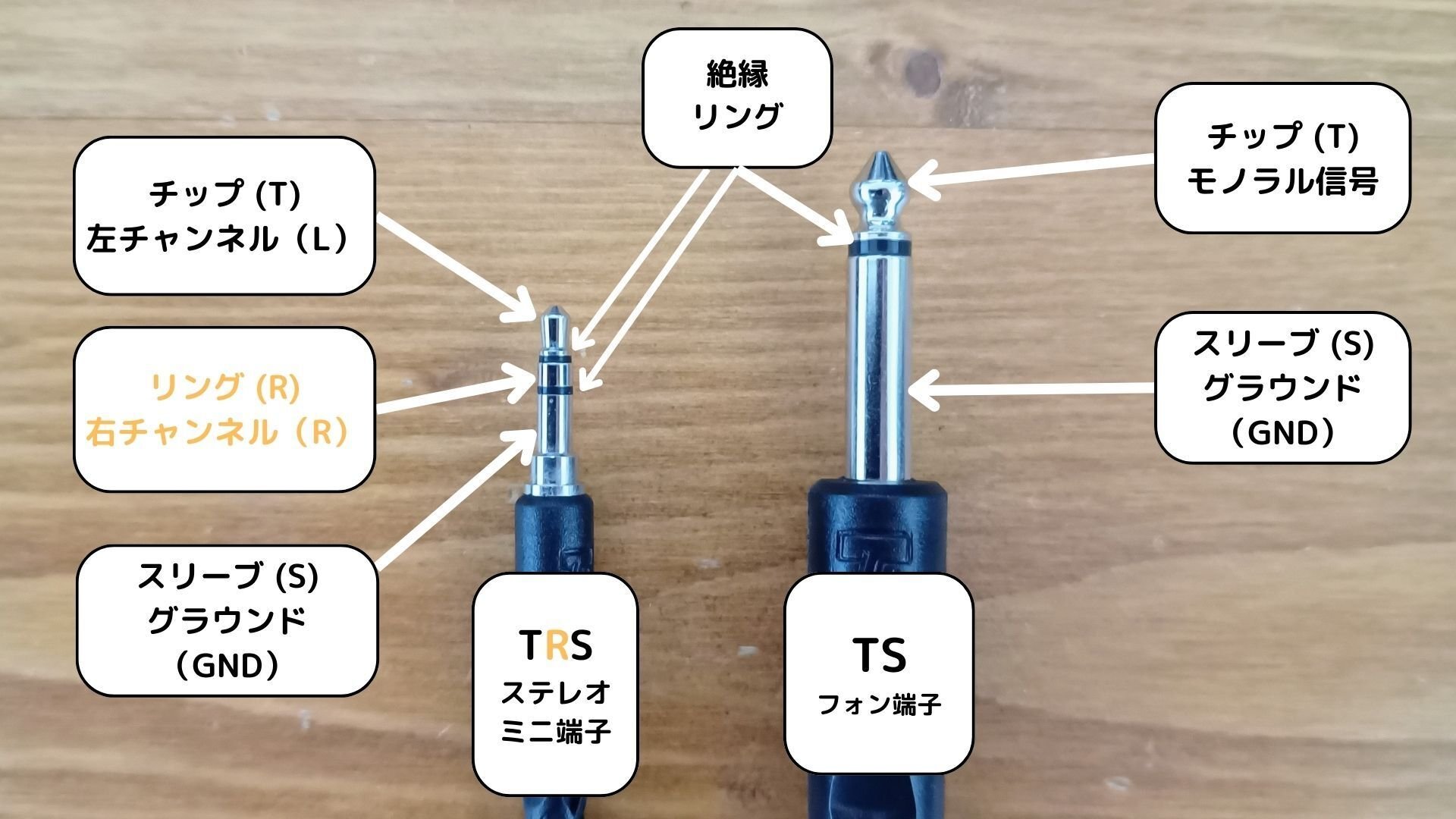図解 】【 活用法とメリット 】 ステレオミニ - モノラルフォン