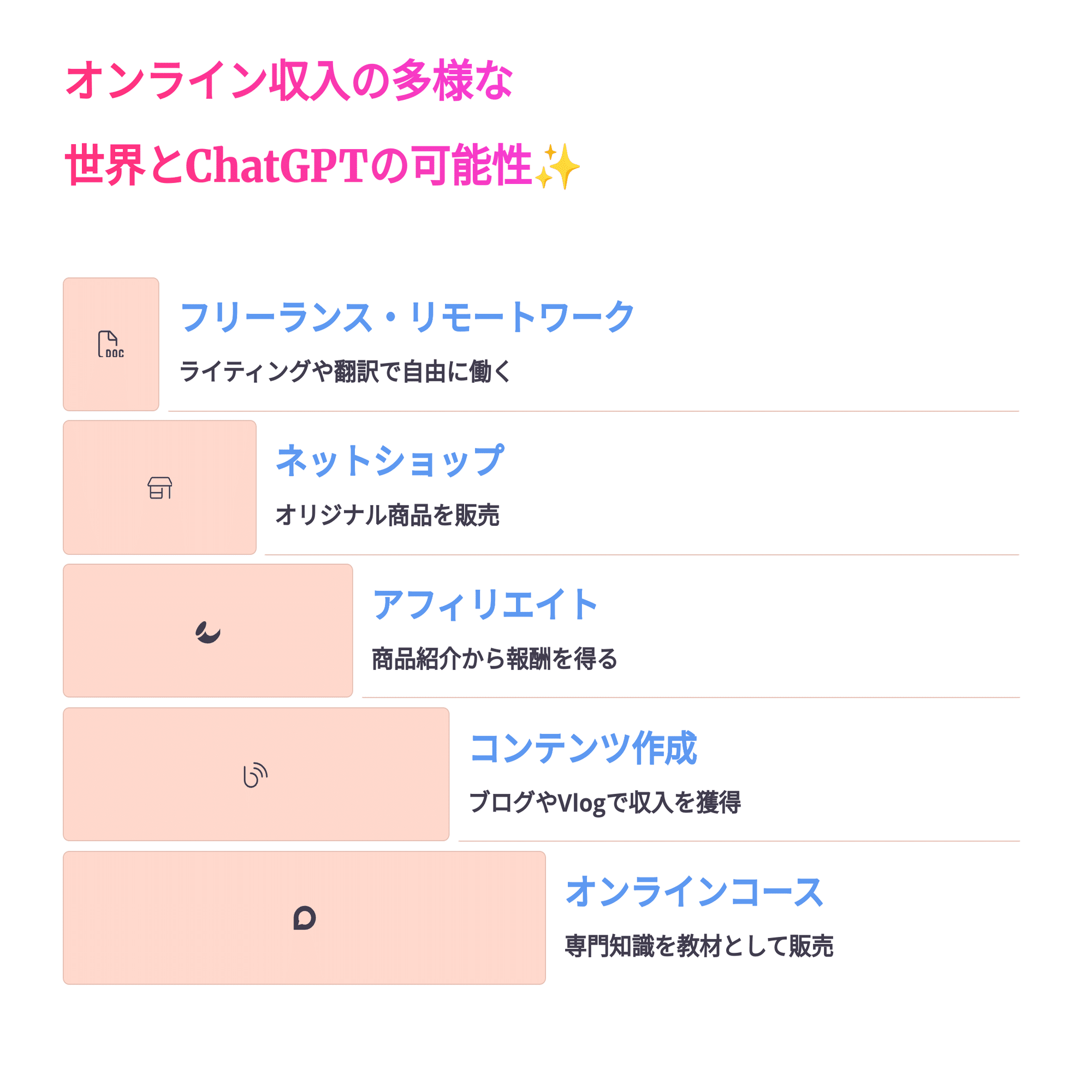 初心者必見】ChatGPTでオンライン収入ゲット💻 AIでブログ