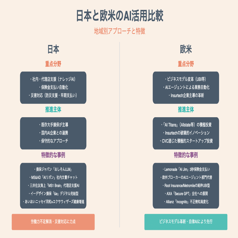 223「AI損害保険革命：3秒支払い、2ヶ月→3時間査定、成約率3倍… 損保 の常識を破壊するAIの正体と日本の活路の考察」（探求爆発デイズ#23）｜KumeHaya@データサイエンス起業家