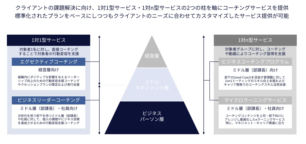 ビジネスコーチ株式会社は何をやっている会社なの？｜ビジネスコーチ