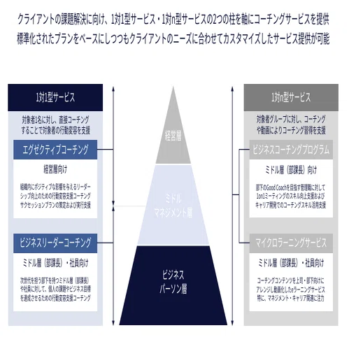 ビジネスコーチ株式会社は何をやっている会社なの？｜ビジネスコーチ