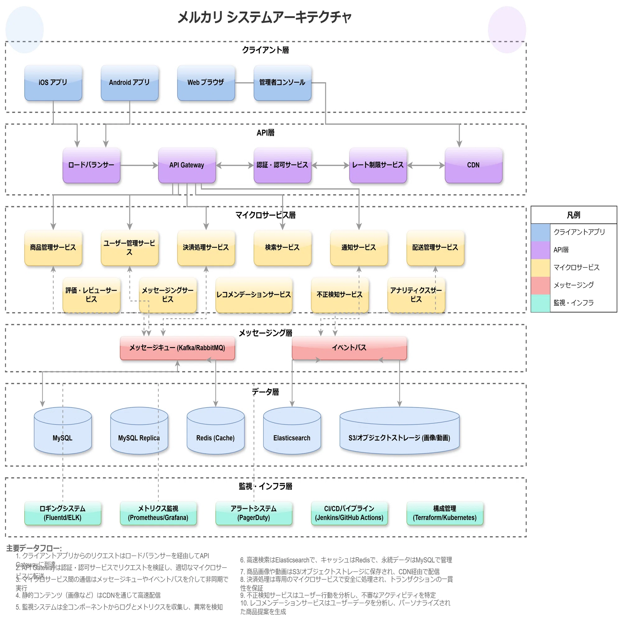 AIの図は編集が大変から解放！】Claude×draw.ioで加筆編集自由自在 