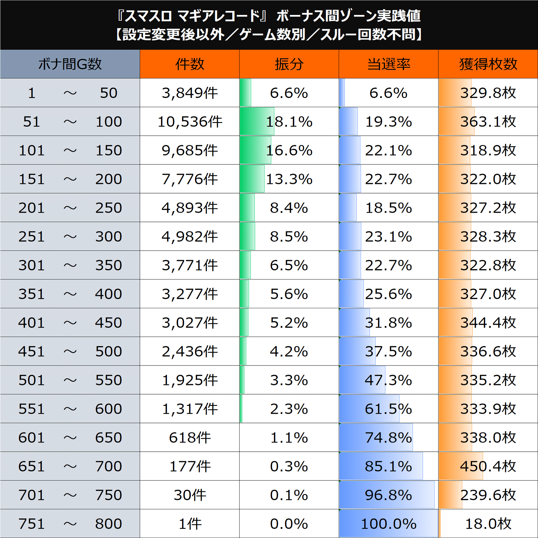 スマスロ マギアレコード 魔法少女まどか☆マギカ外伝】期待値＆狙い目