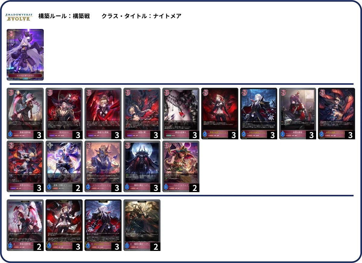 シャドウバースエボルヴ】第15弾「絶傑の試練」初動CS環境紹介（25/04
