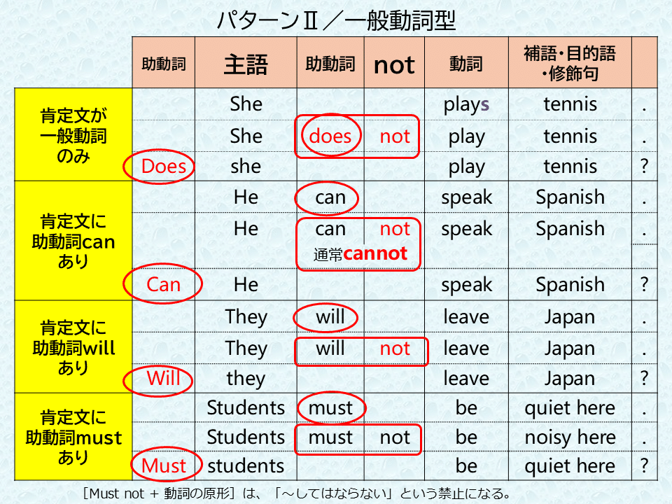 意味と英語動詞 英語文型、実は2つだけだった！｜楠瀬 啓介 KUSUNOSE Keisuke