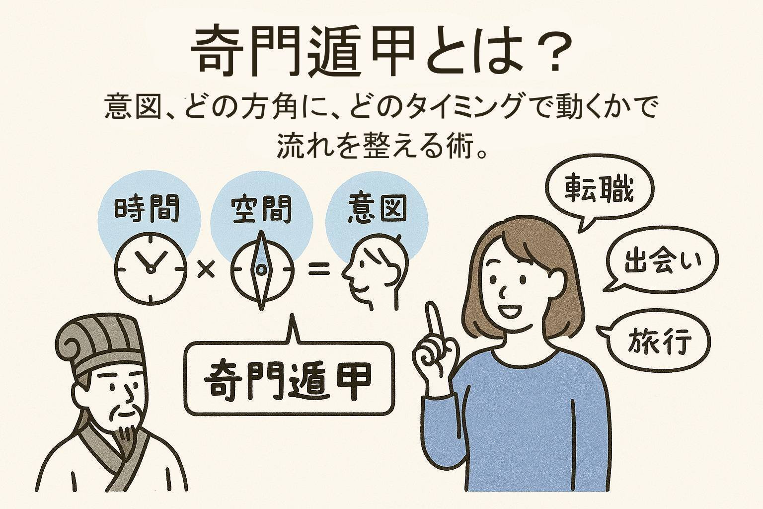 奇門遁甲造作法 奇門遁甲のやり方｜初心者でも使える3ステップ＋未来に効く応期