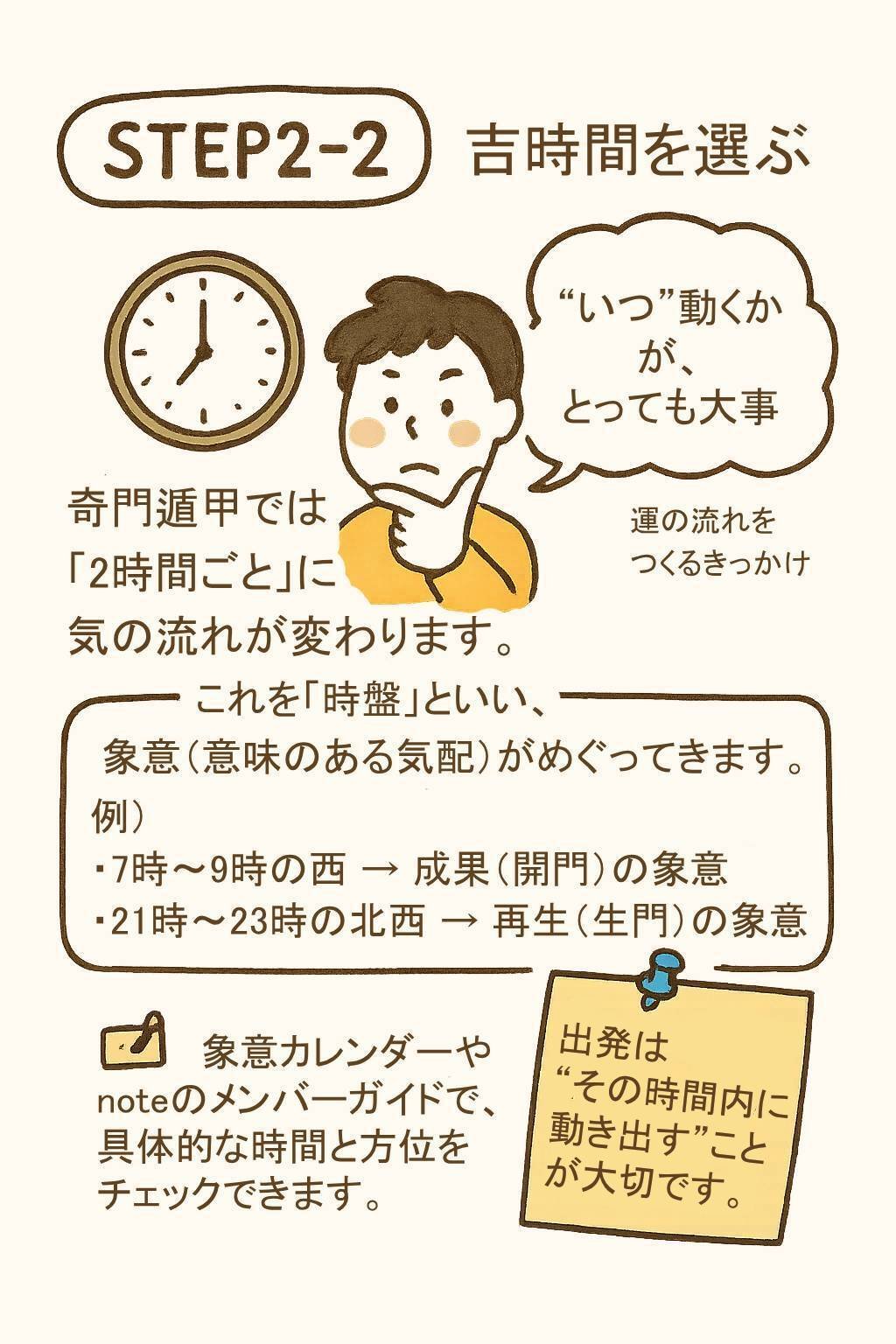 奇門遁甲造作法 奇門遁甲のやり方｜初心者でも使える3ステップ＋未来に効く応期