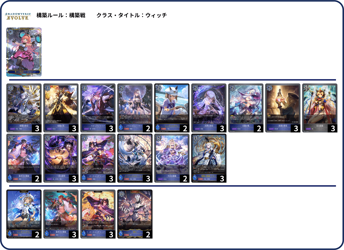 シャドウバースエボルヴ】第15弾「絶傑の試練」初動CS環境紹介