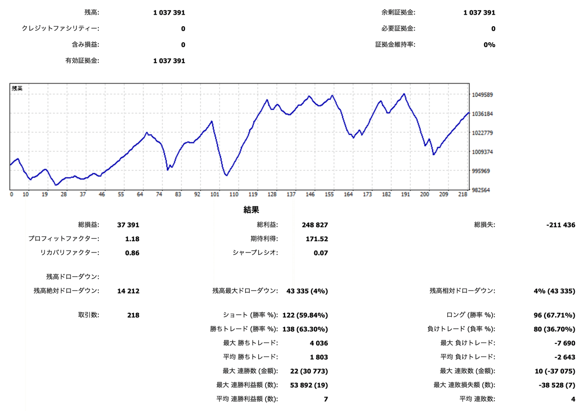 t分布×FX自動売買】統計的アプローチでGOLD取引を自動化するTD t分布×FX自動売買】統計的アプローチでGOLD取引を自動化するTD