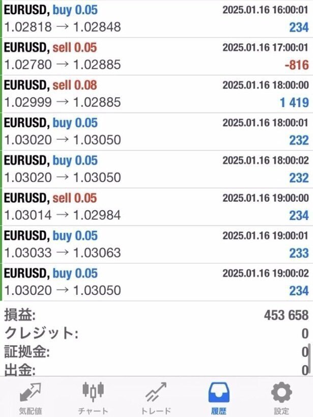 GOLD EA FX自動売買ツール約3ヶ月で100万→980万の高月利！最近