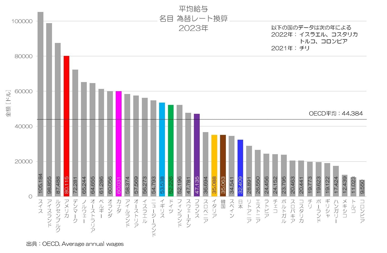 2024年のクリスマスの特別な衣装 218 豊かになれない日本の労働者？ 年齢階層別の平均給与 - その他