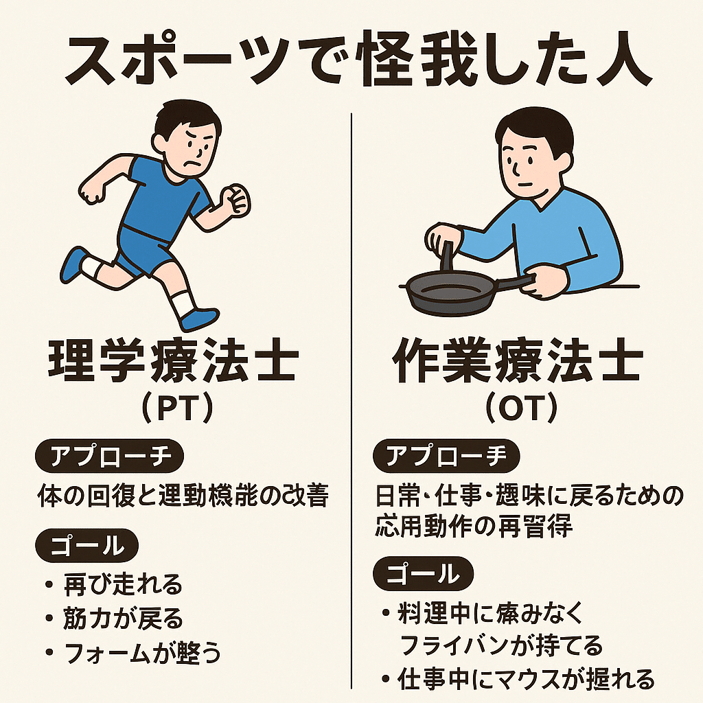 小児・発達期の包括的アプローチ PT・OTのための実践的リハビリテーション
