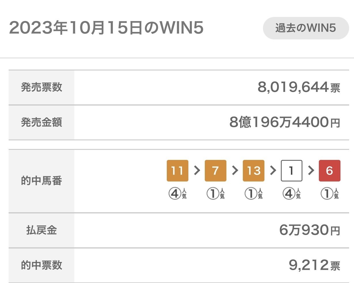 Win5【4/20回】皐月賞とWin5予想🐎🐎🐎|ピンク-18【Win5】 Win5【4/20回】皐月賞とWin5予想🐎🐎🐎|ピンク-18【Win5】