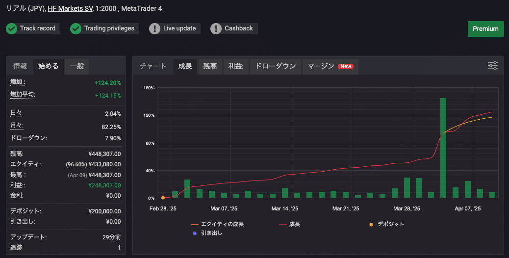 初投稿】50名限定!月利100%可能な【史上最強クラス】の 初投稿】50名限定!月利100%可能な【史上最強クラス】の