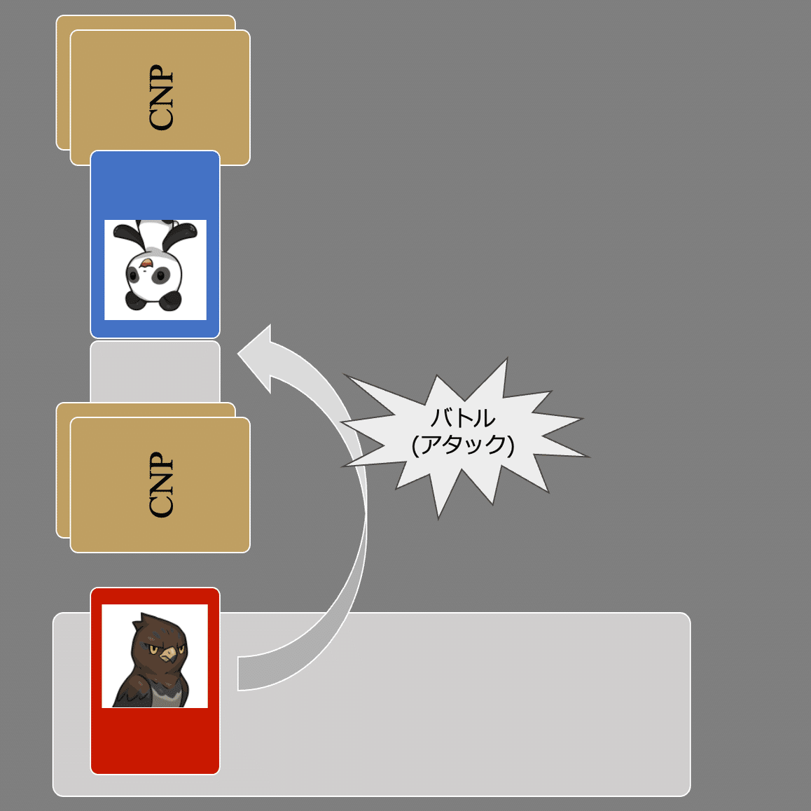 CNPトレカ] ルール概要と詳細 ~大会を見据えた実践的なケースを例に
