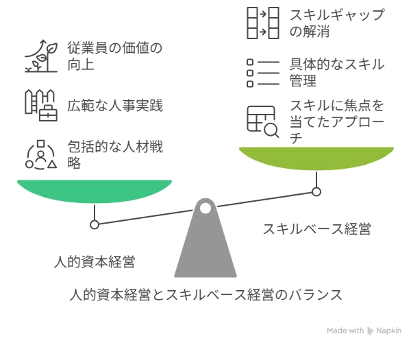 日本企業を変える「人的資本経営」の真価：伊藤レポートからスキル