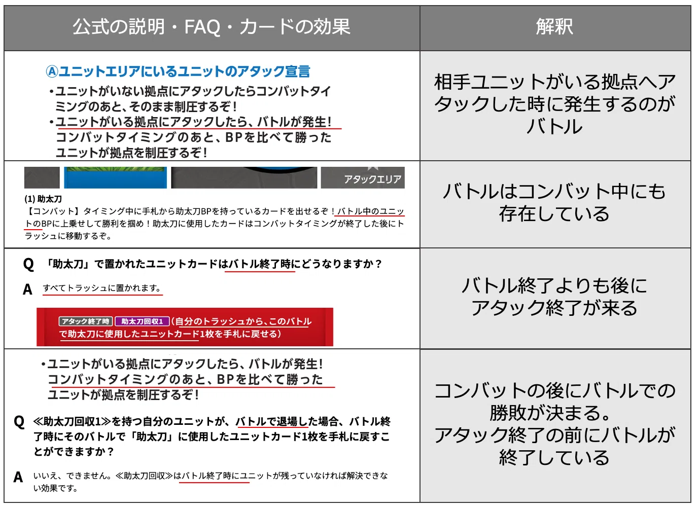 CNPトレカ] ルール概要と詳細 ~大会を見据えた実践的なケースを例に
