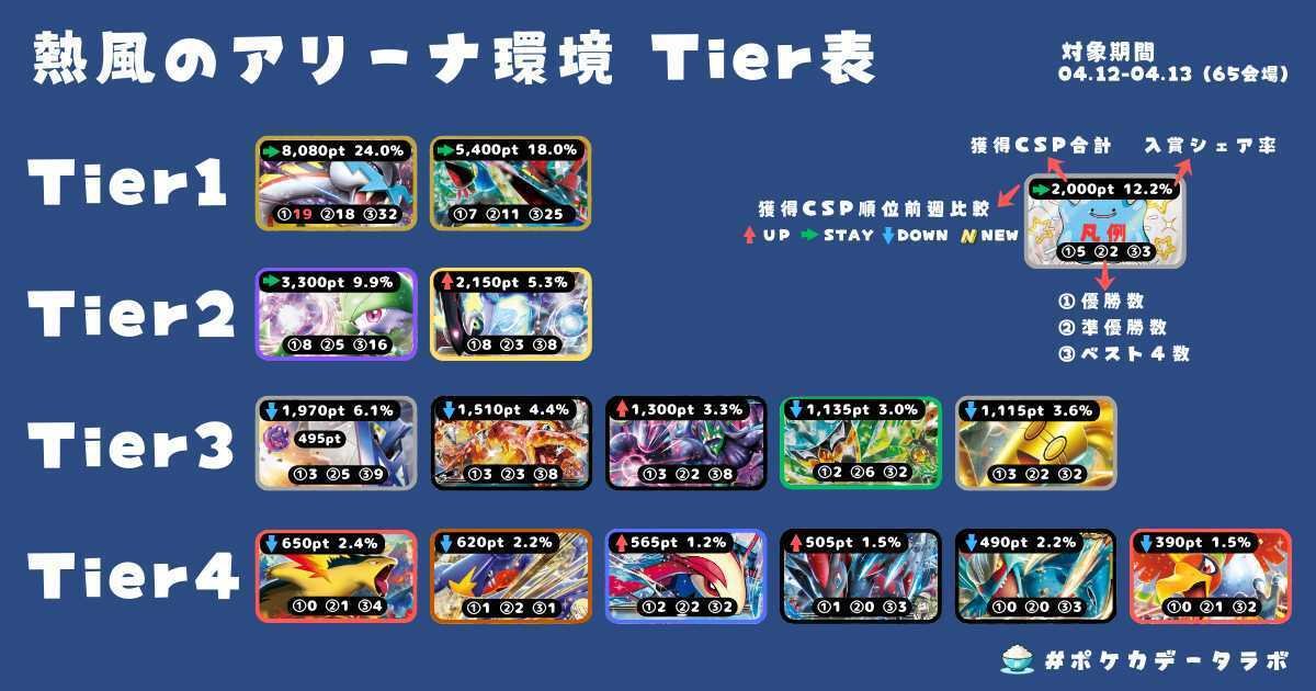 全文無料】シティリーグベスト4!宝石抜きライコの使い方 全文無料】シティリーグベスト4!宝石抜きライコの使い方