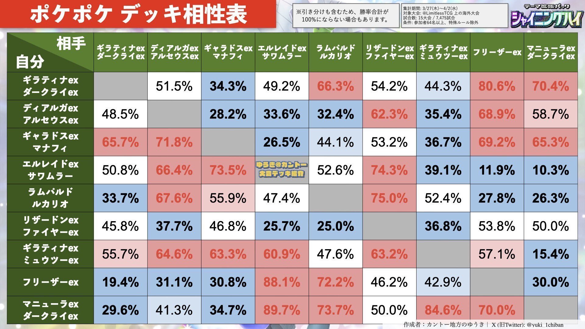 ポケポケ】ギラティナダークライの感想｜あまやみ
