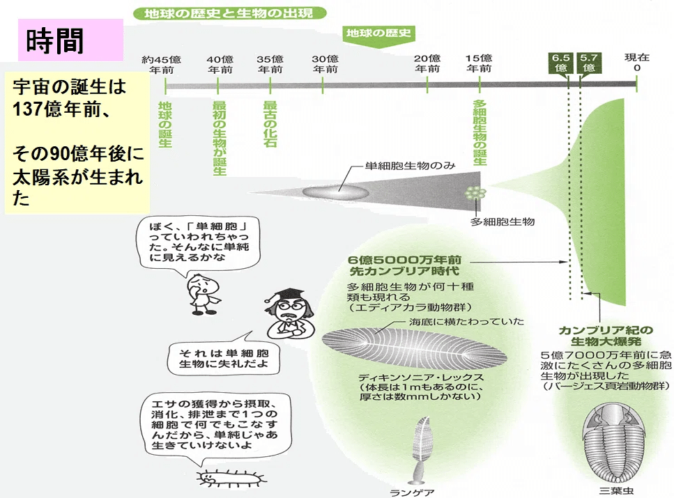 2025年度 教養生物学(一般生物学)1 1学期第2週 4月18日 第1限