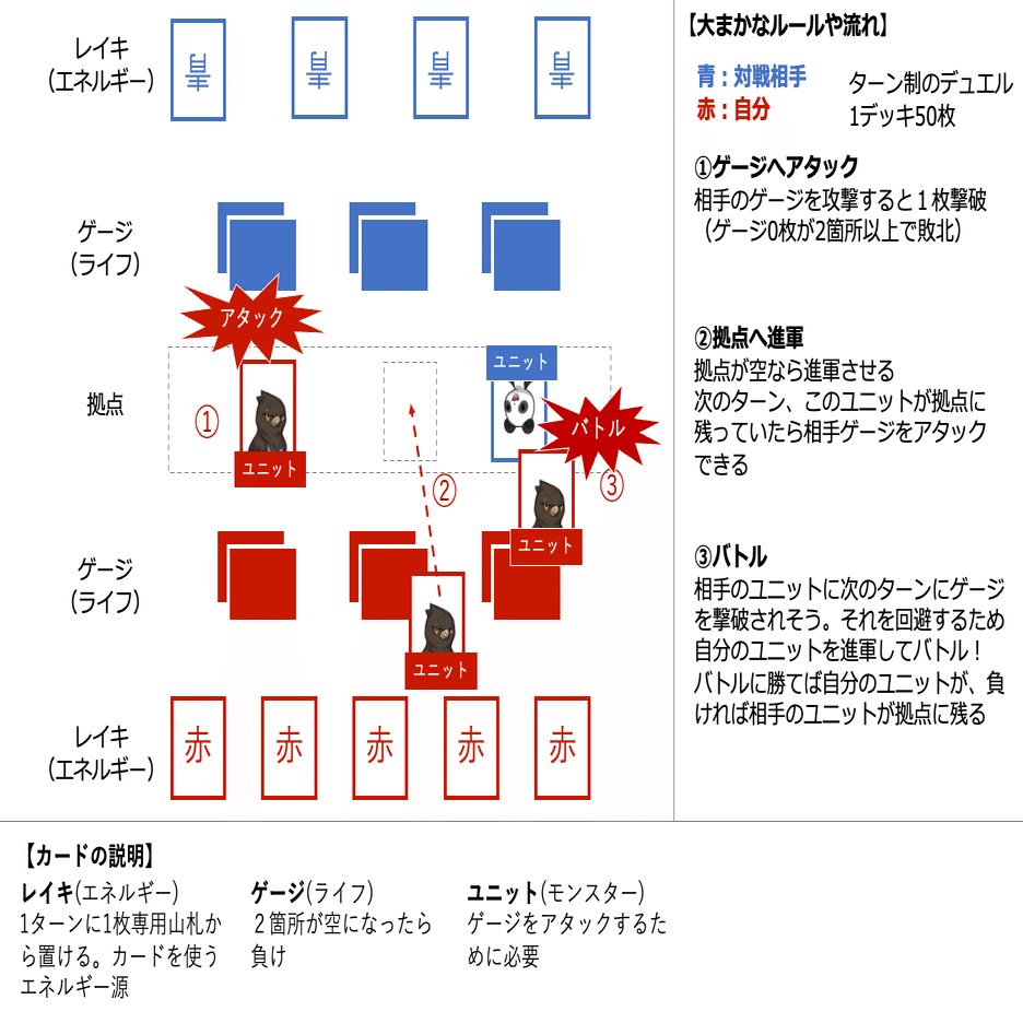 CNPトレカ] ルール概要と詳細 ~大会を見据えた実践的なケースを例に