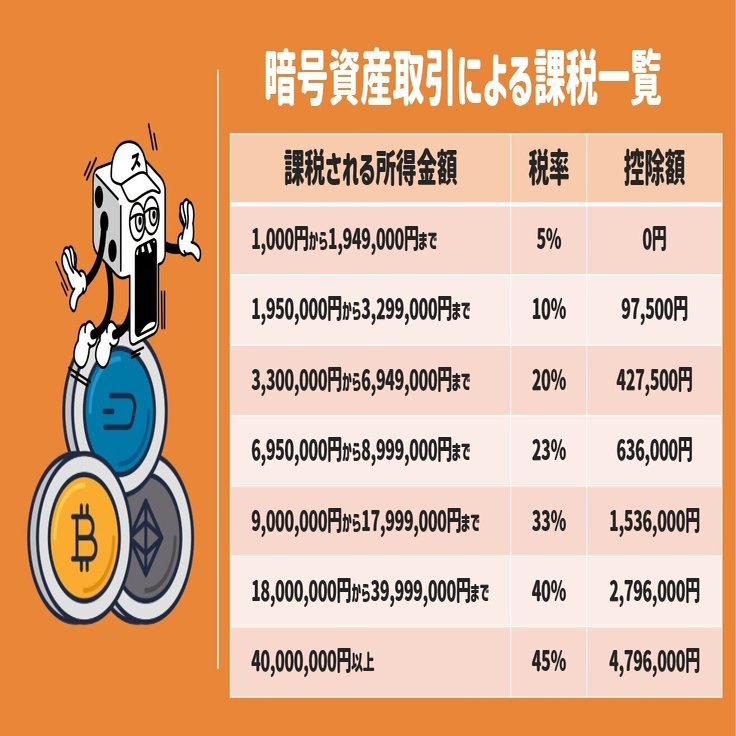 暗号資産取引をするのは損⁉～ブロックチェーンや暗号資産・NFTに関する動きや規制の流れを振り返る（後）｜スゴロックス君