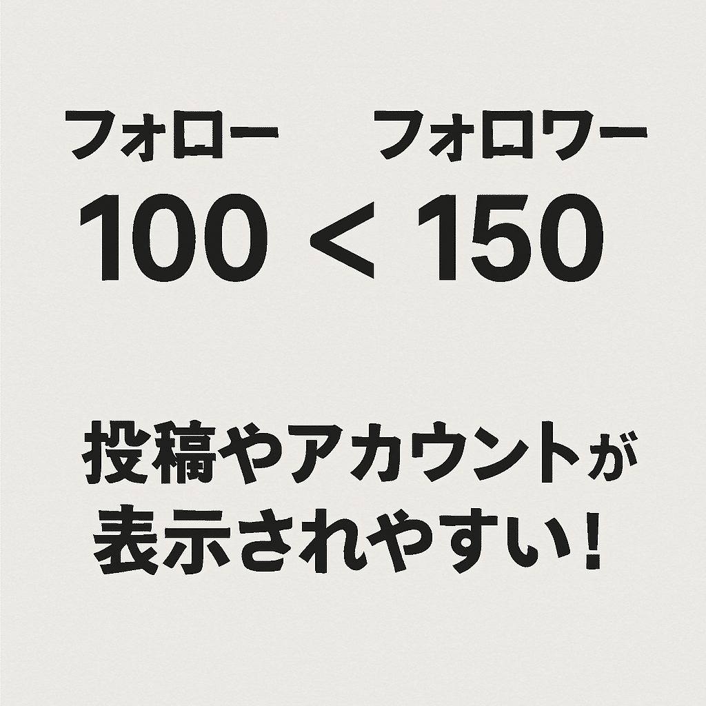 検証あり】Xでフォロワーを増やしたいあなたへ。最も効率よく