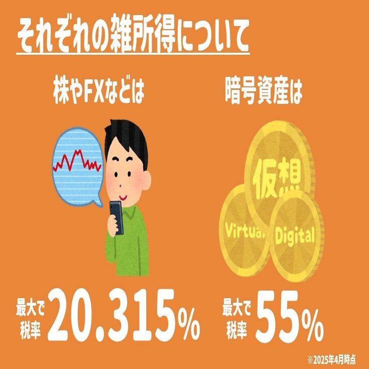 暗号資産取引をするのは損⁉～ブロックチェーンや暗号資産・NFTに関する動きや規制の流れを振り返る（後）｜スゴロックス君