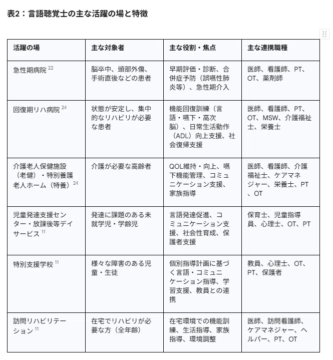 言語聴覚士の魅力と課題ー声を、想いを、未来へつなぐー｜ペスハム