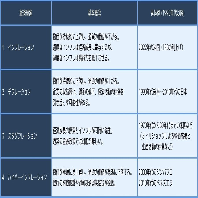 No.188 アメリカ経済、最悪のシナリオ到来！？スタグフレーションの現実｜ＦＰＬ証券〈預金以上株式未満、という選択〉