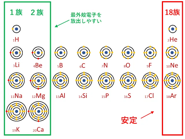 元素シリーズ⑧ 《アルゴン》|So Nano