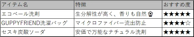エコ洗濯に役立つおすすめアイテム