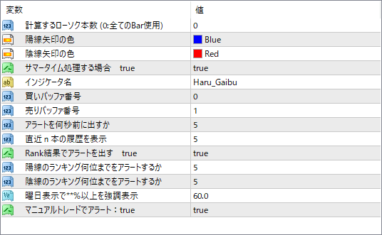 バイナリーオプション検証 MT4で各時間足の陽線陰線の比率を表示 バイナリーオプション検証 MT4で各時間足の陽線陰線の比率を表示