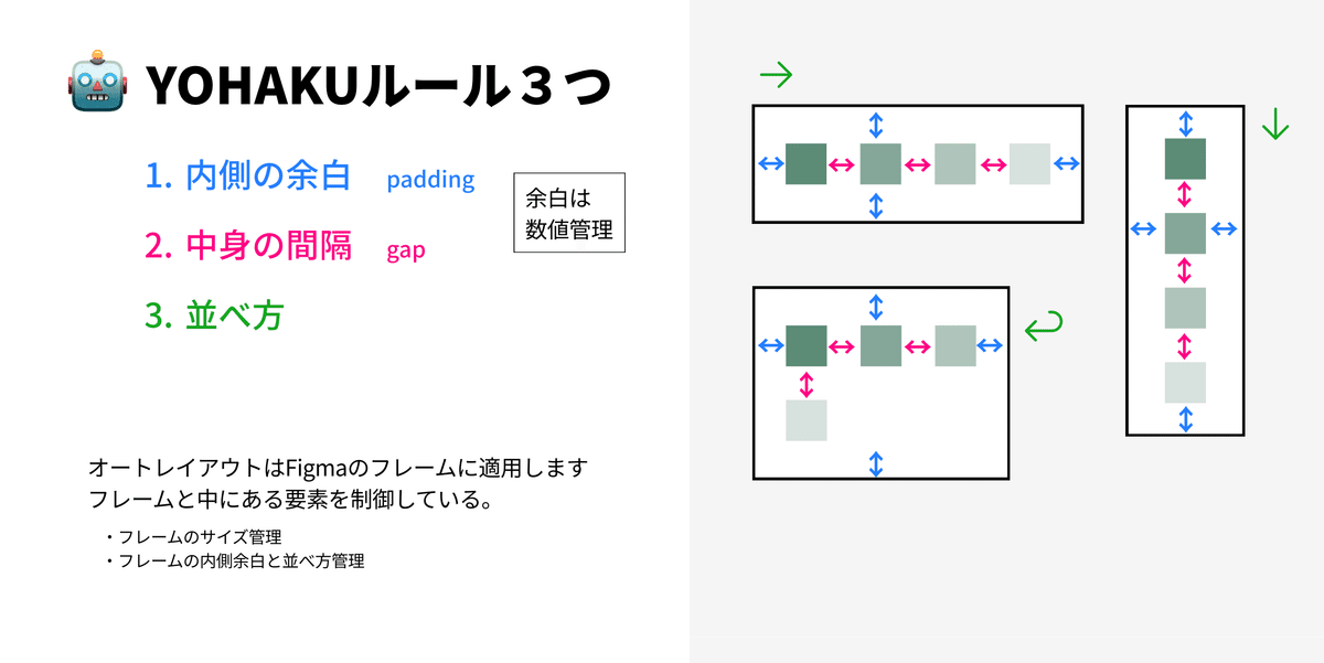 #朝までFigma ひげあんYOHAKUルール