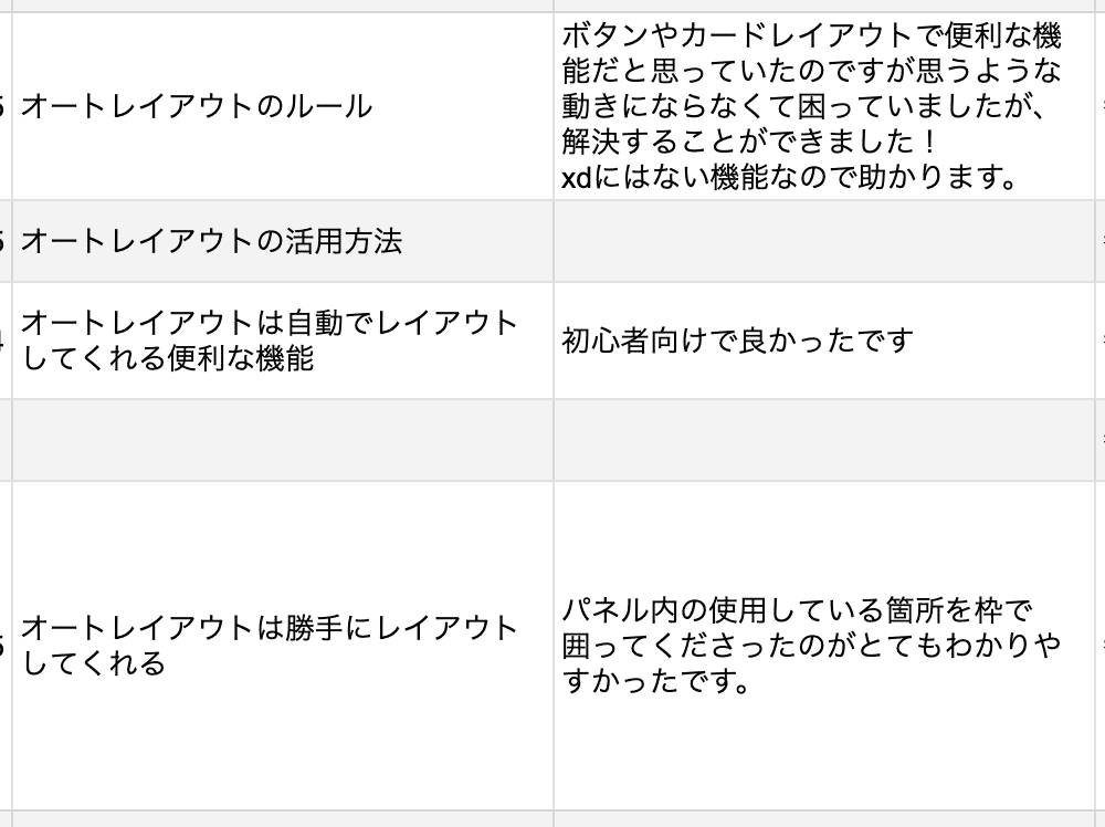 #朝までFigma ひげあんへフィードバック例3